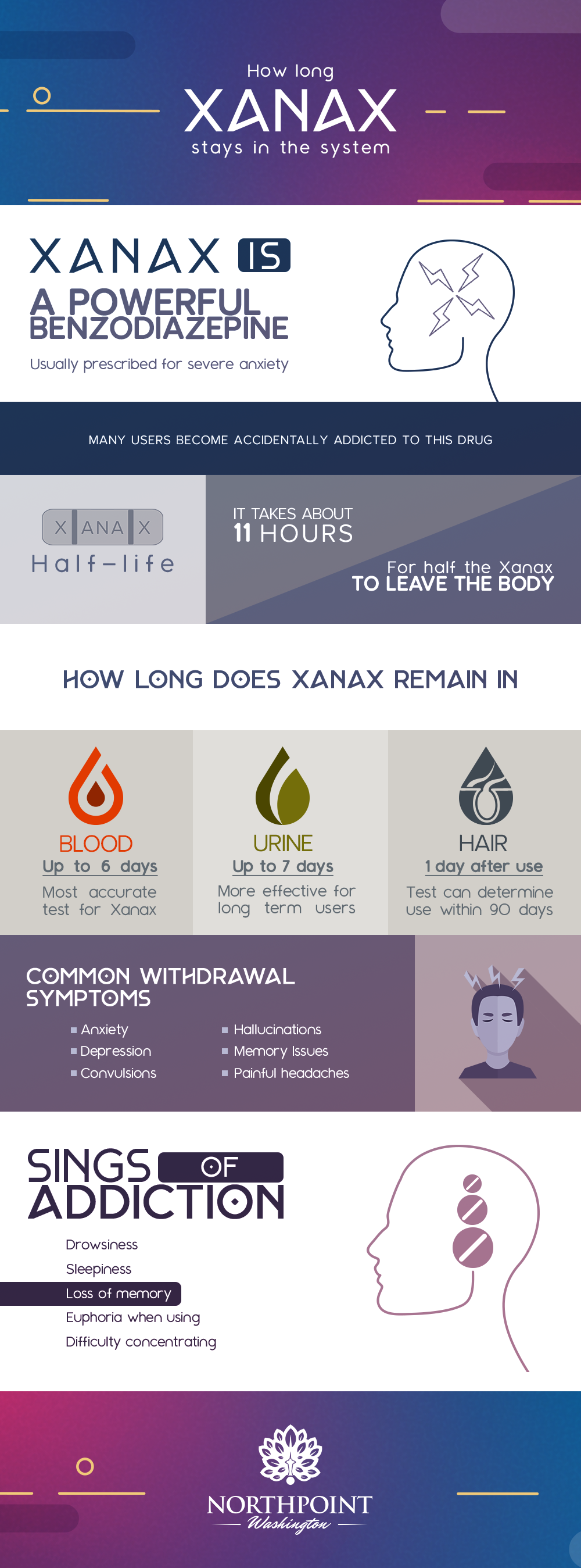 And hair tests xanax