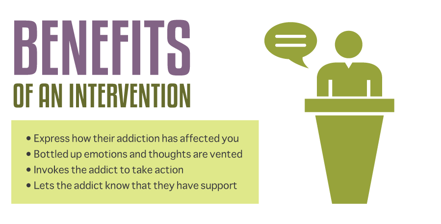 Benefits of an Intervention