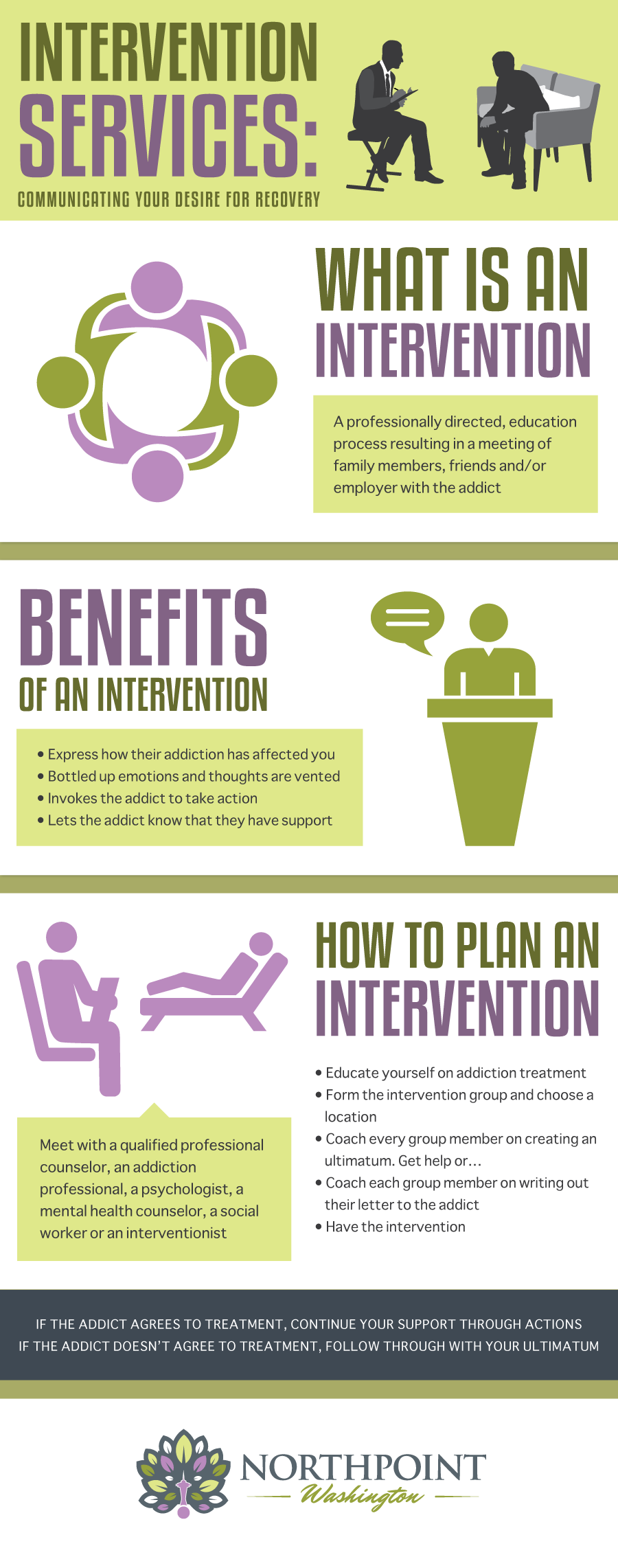 Intervention Services Infographic