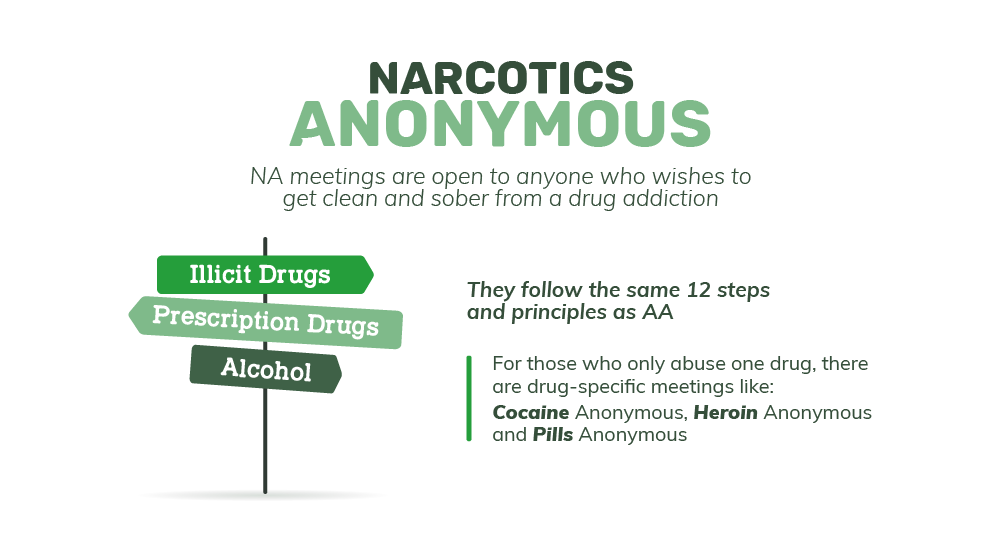 Narcotics Anonymous Meetings in Kent