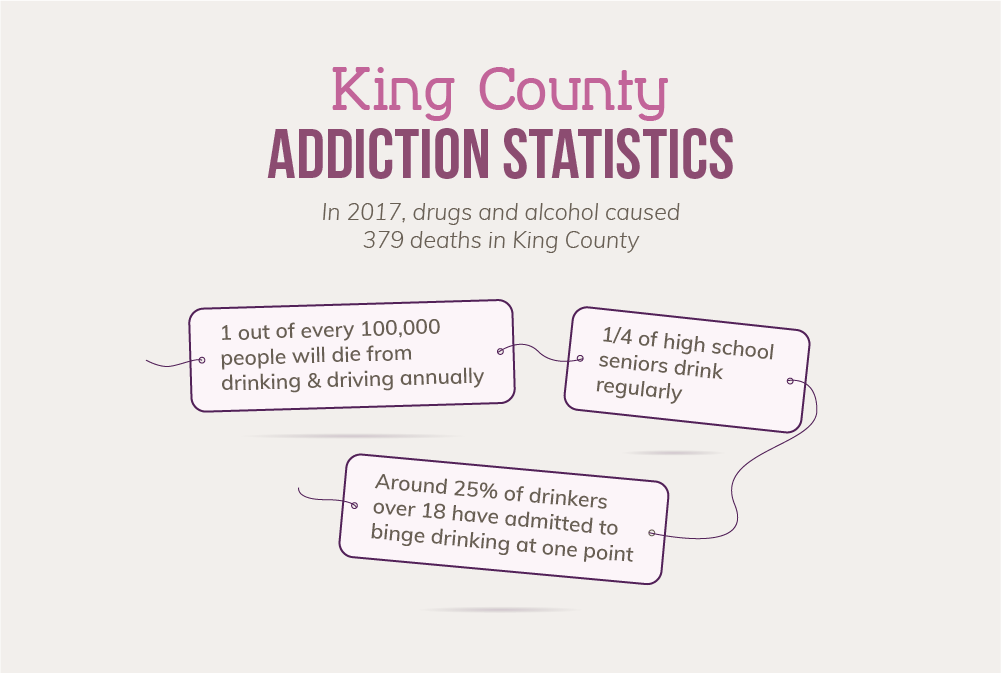 King County Addiction Statistics