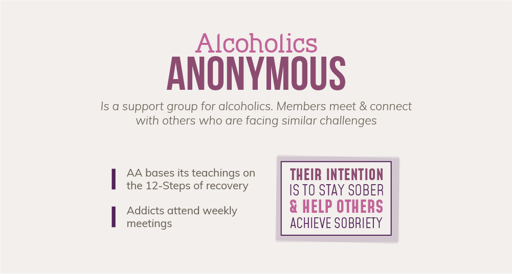 Alcoholics Anonymous (AA)