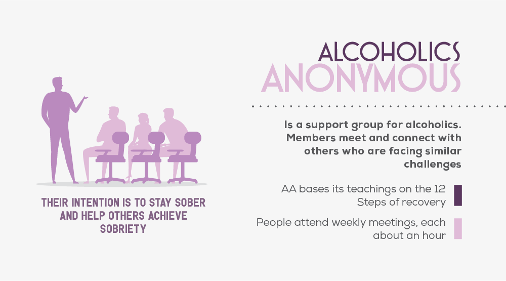 Alcoholics Anonymous (AA)