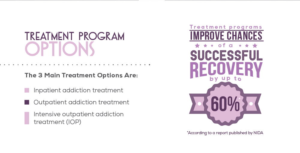 Drug and Alcohol Addiction Recovery Resources in Lake Stevens, WA