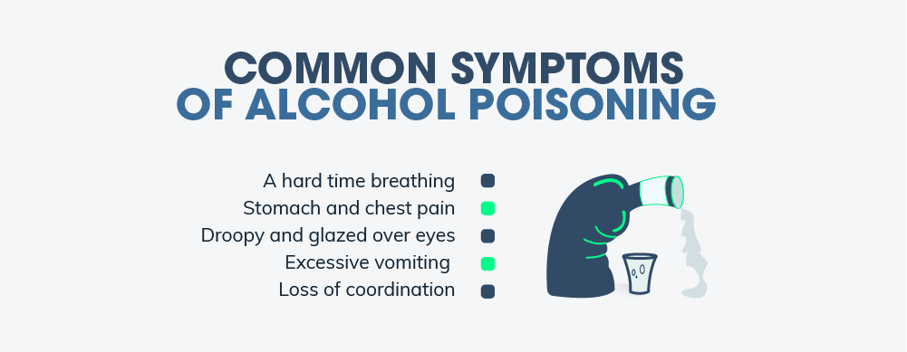 Common symptoms of alcohol poisoning