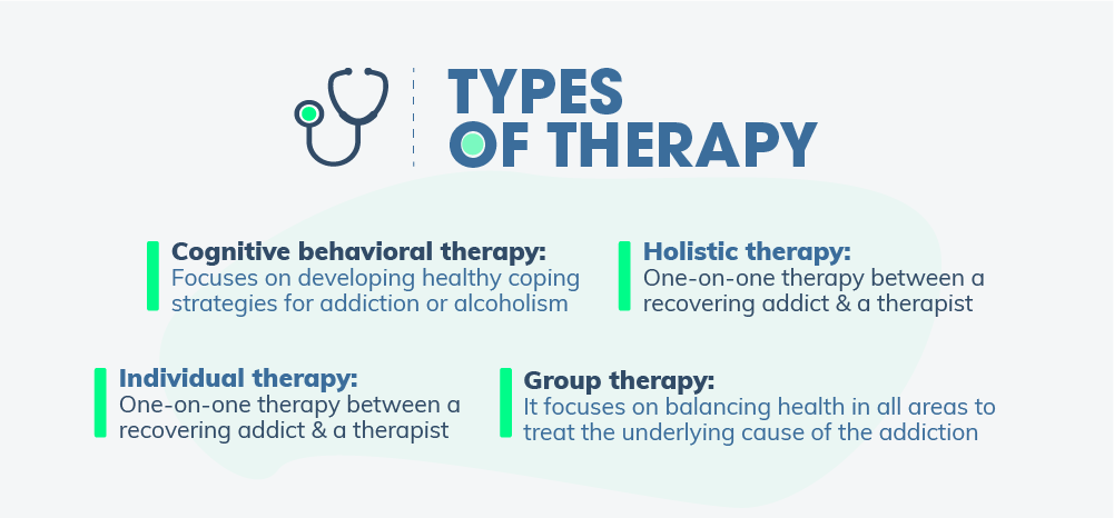 Types of therapy