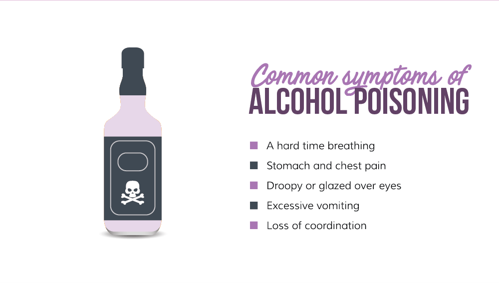 common symptoms of alcohol poisoning