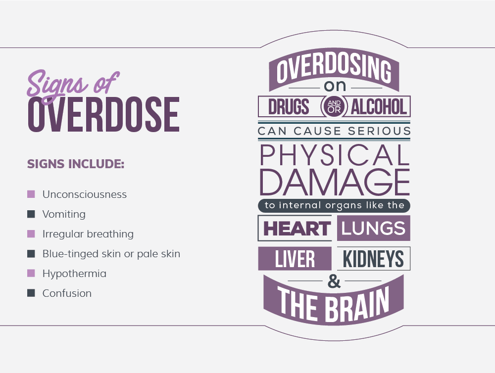 Signs of overdose