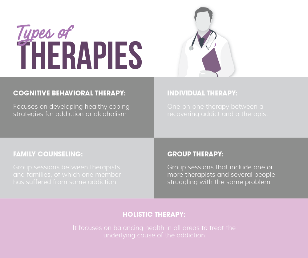 Different types of therapies