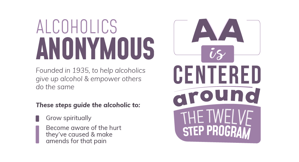 Information on Alcoholics Anonymous