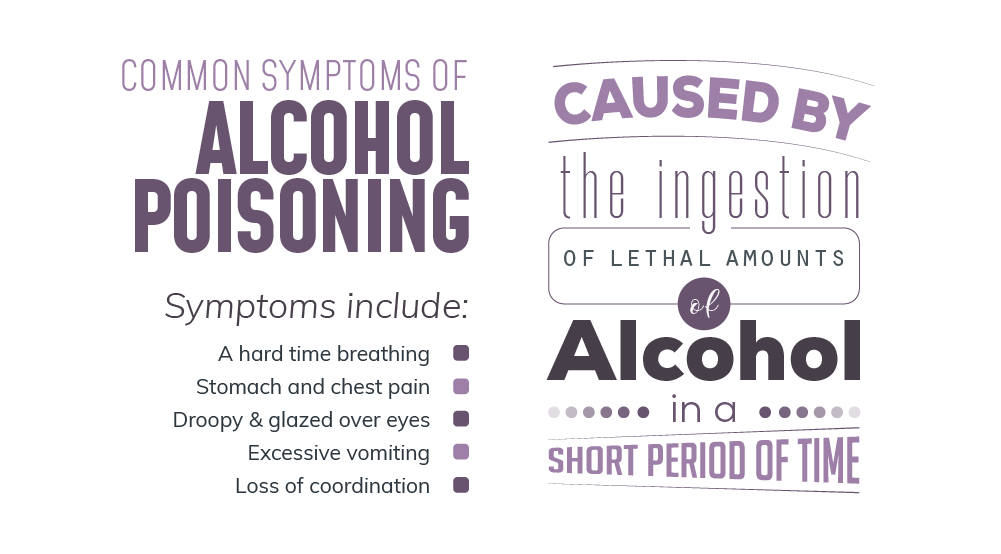 Information on Alcohol Poisoning