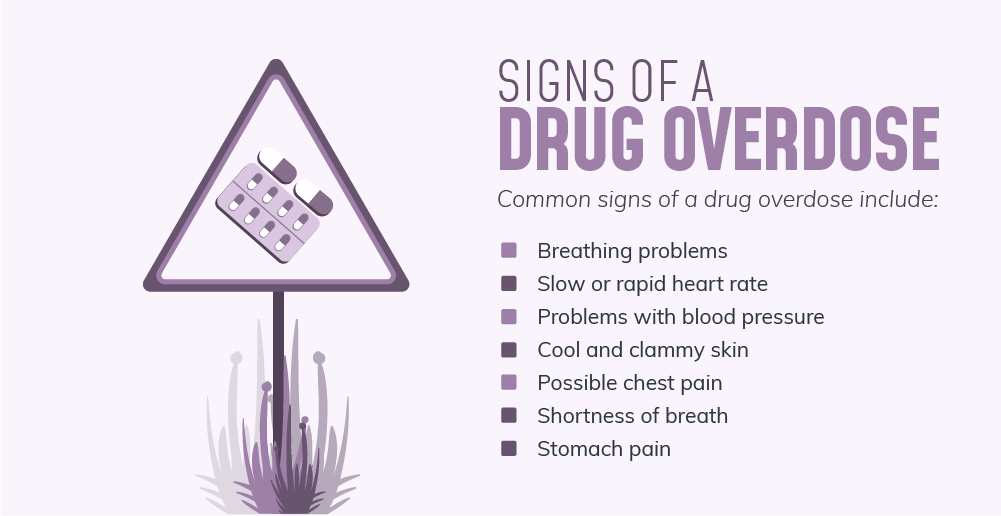Information on Drug Overdose