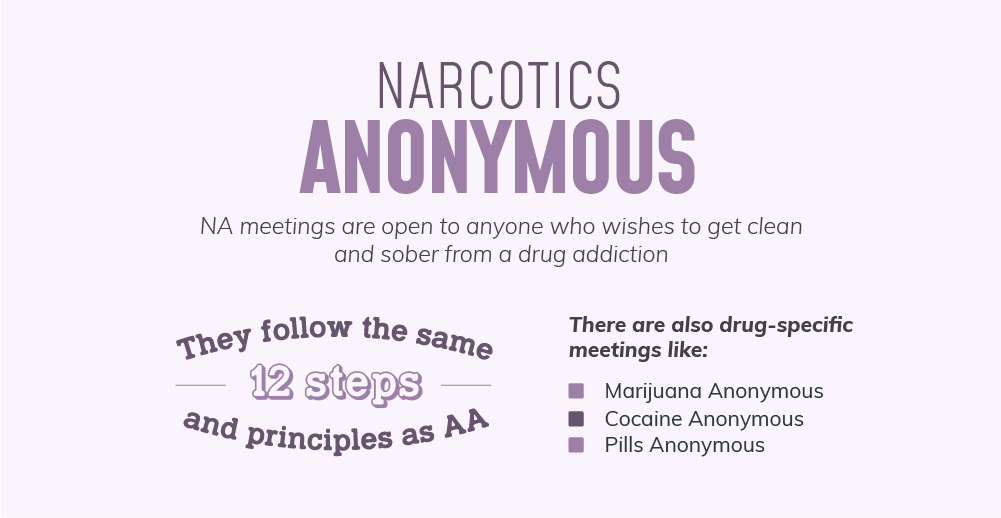 Information on Narcotics Anonymous