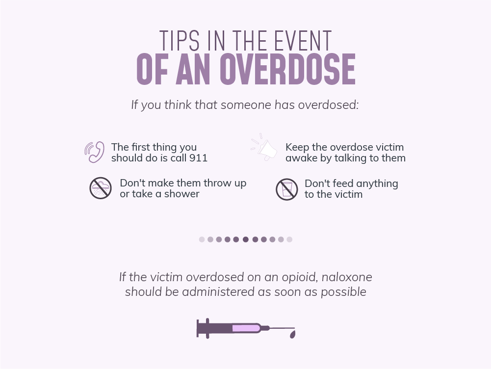 Information on Steps to Take for an Overdose