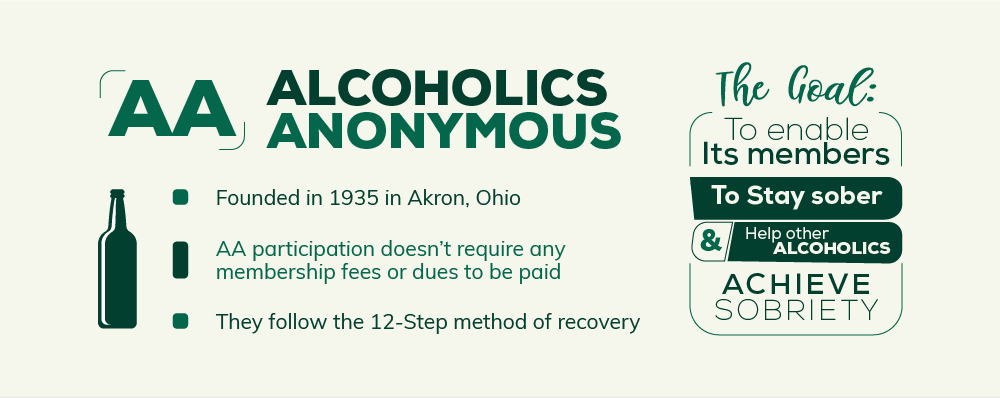 Alcoholics Anonymous (AA)