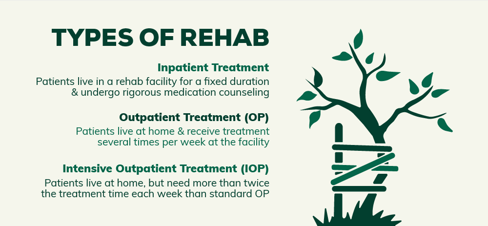 Types of Treatment Available