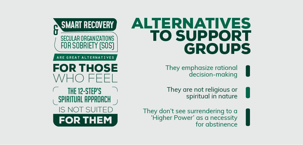 Alternatives to 12-Step Support Groups