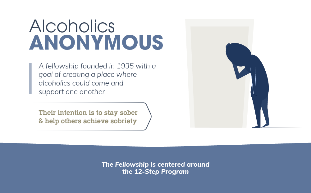 Alcoholics Anonymous Information