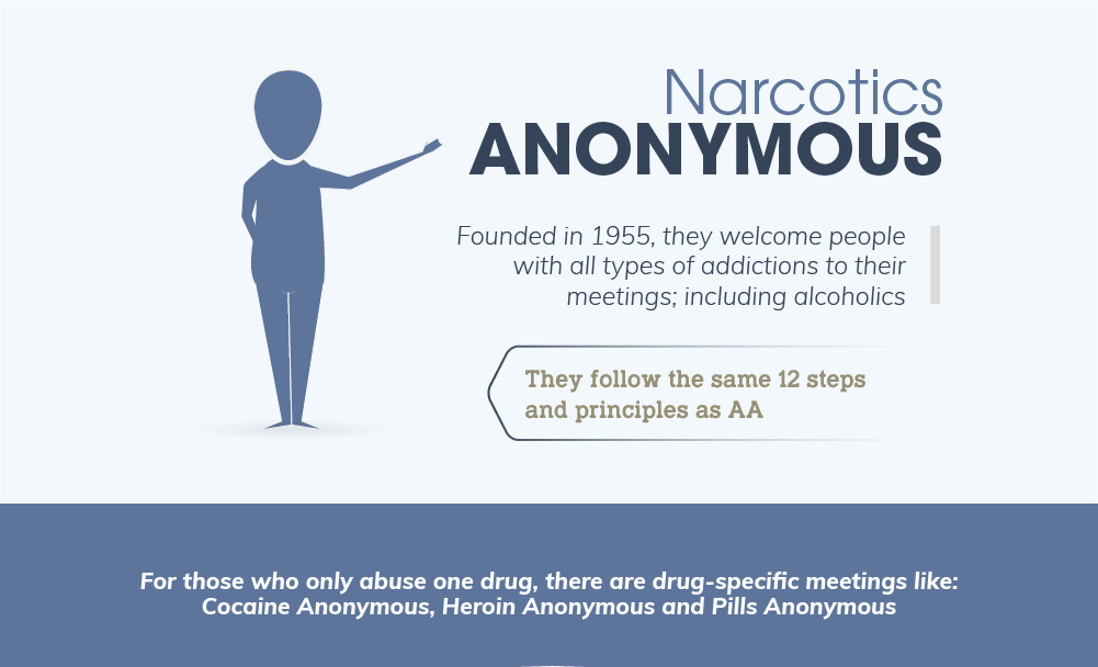 Narcotics Anonymous Information