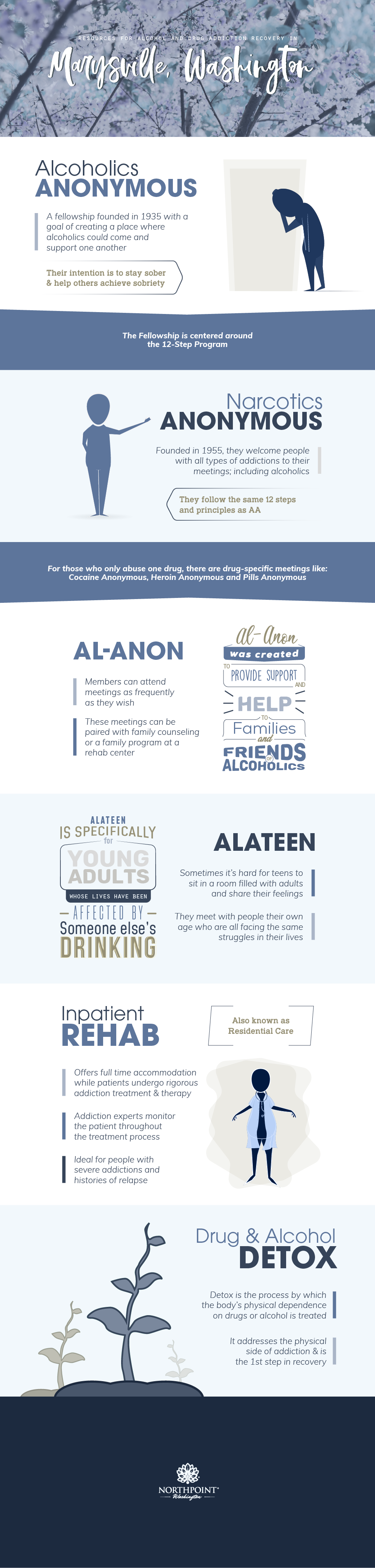 Marysville, WA Drug and Alcohol Addiction Resources Infographic