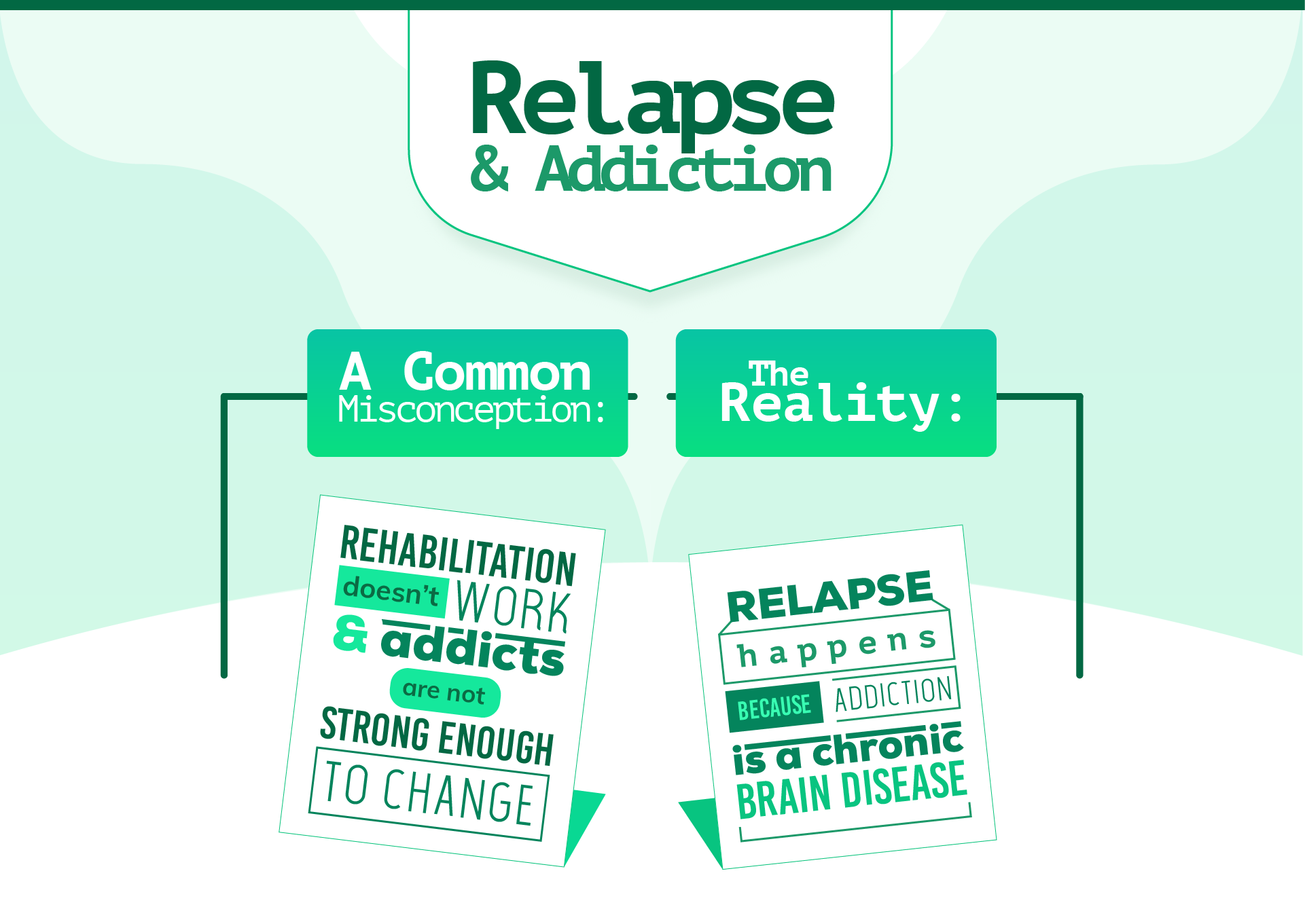 Medical Detox Relapse and Addiction