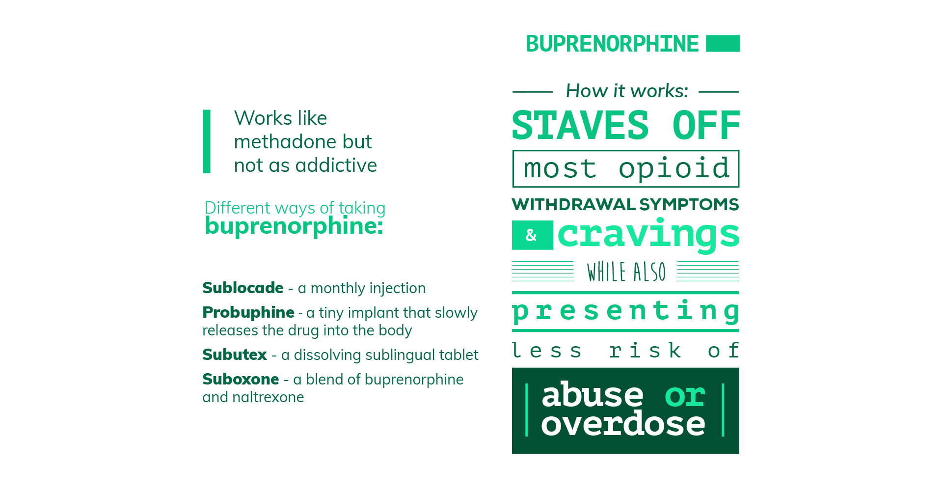 Medications Used in ORT Buprenorphine