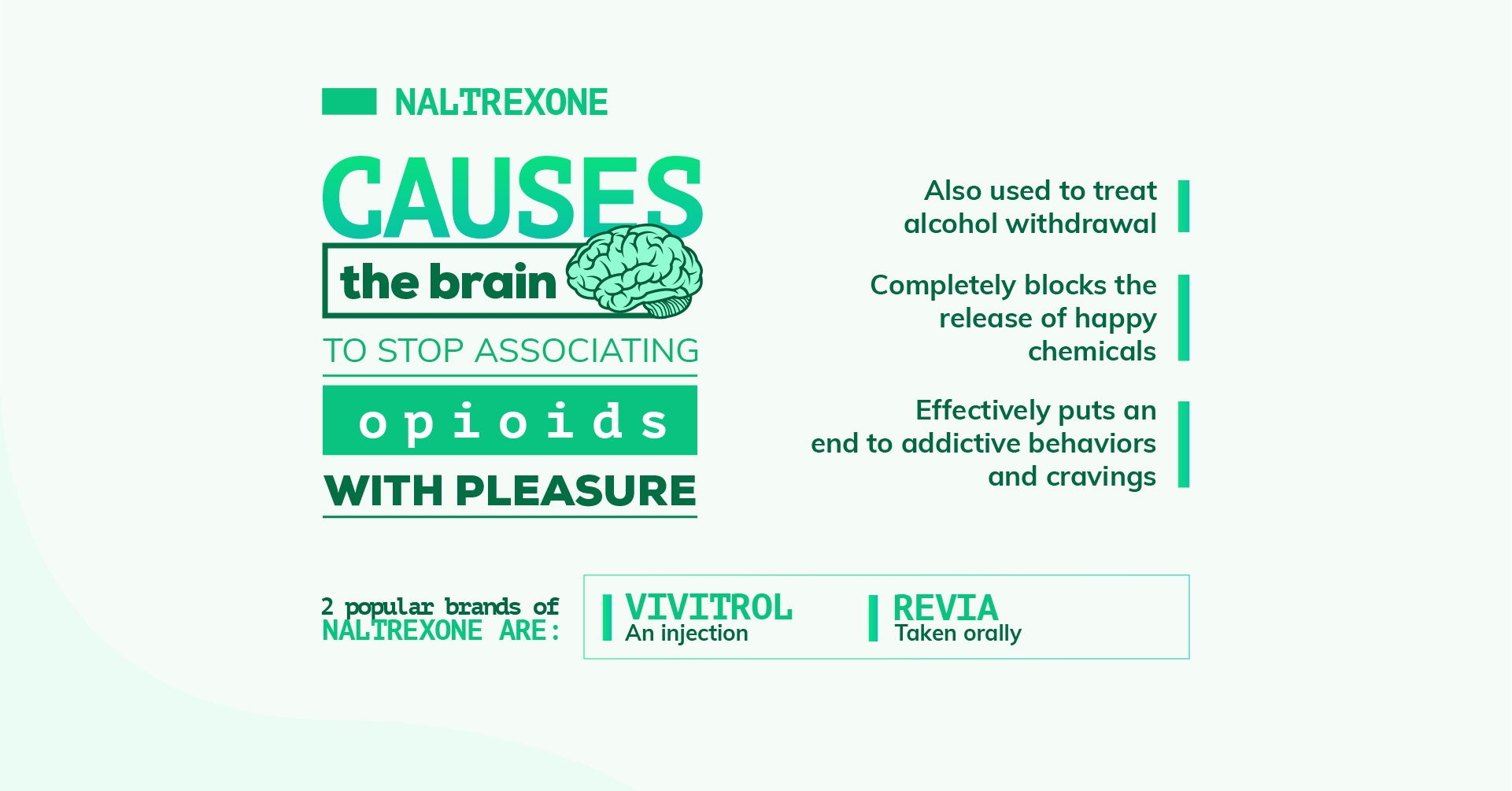 Medications Used in ORT Naltrexone