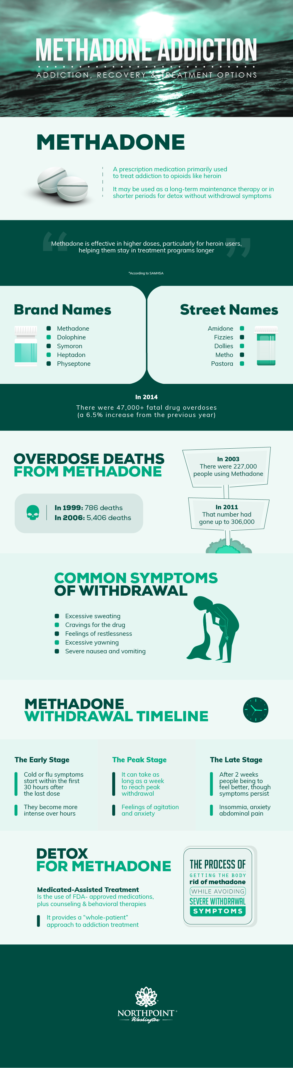 Methadone Addiction Inforgraphic
