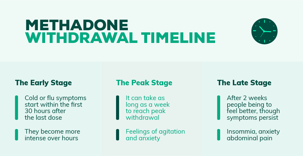What Does the Withdrawal Timeline Look Like?