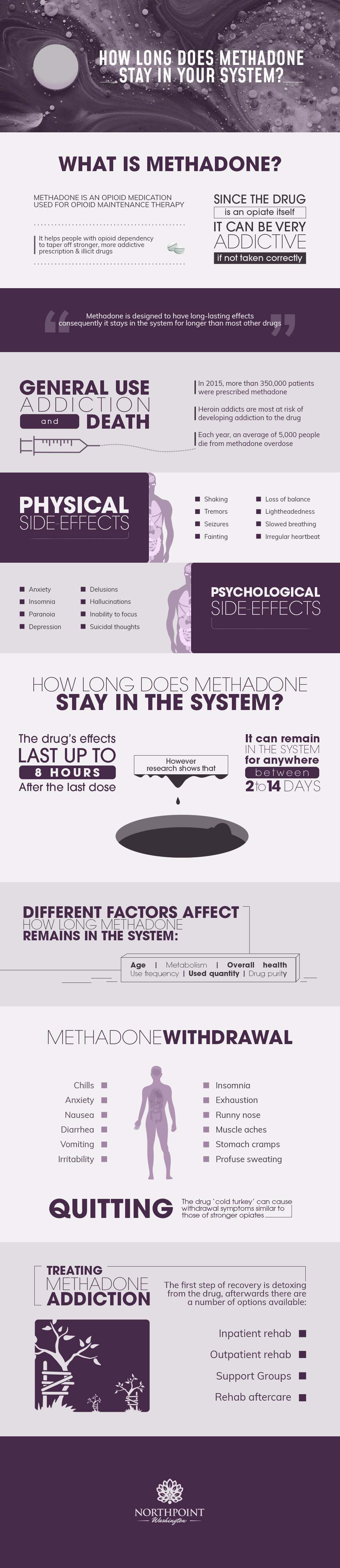 How Long Does Methadone Stay in Your System