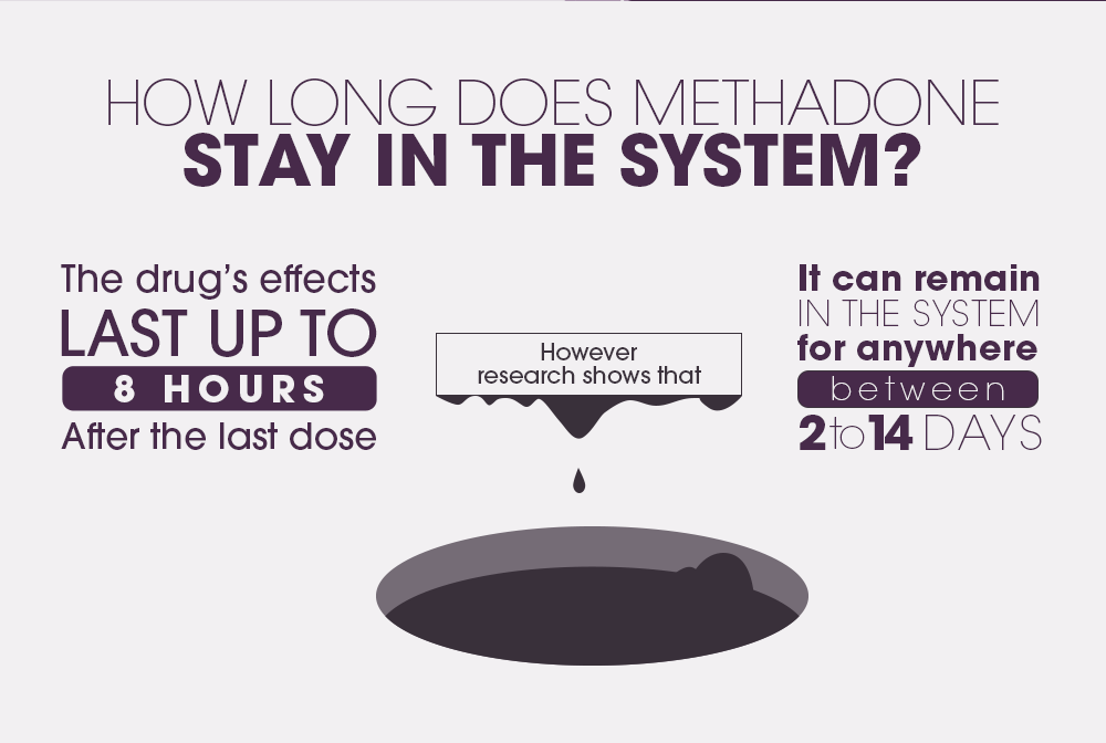 How Long Methadone Stays in The System