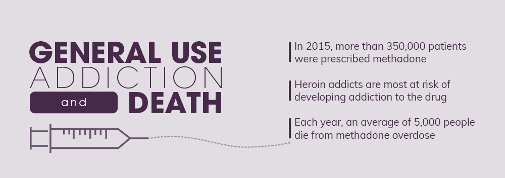 Methadone Addiction and Death