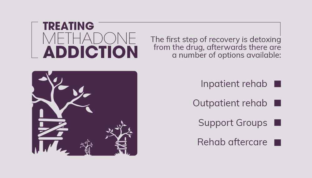 Treating Methadone Addiction