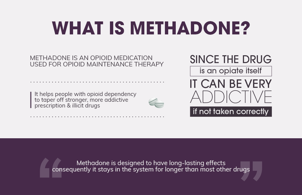 What is Methadone