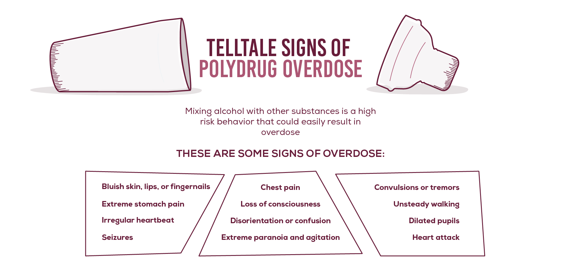 Signs of Polydrug Overdose