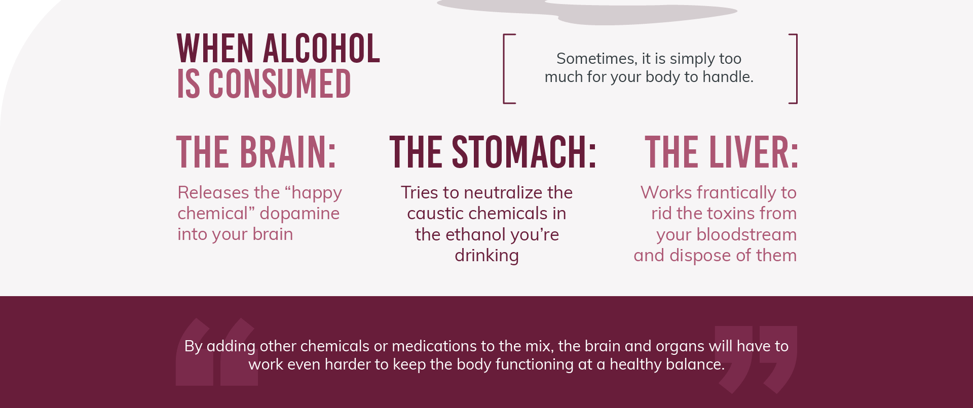When Alcohol is Comsumed