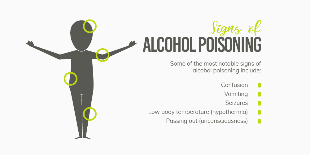 Signs of Alcohol Poisoning