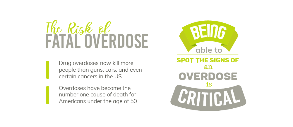 The Potentially Fatal Risk of Overdosing