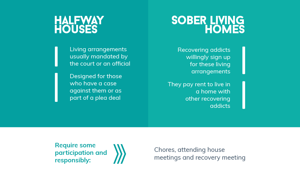 Sober Living Homes VS Halfway Houses