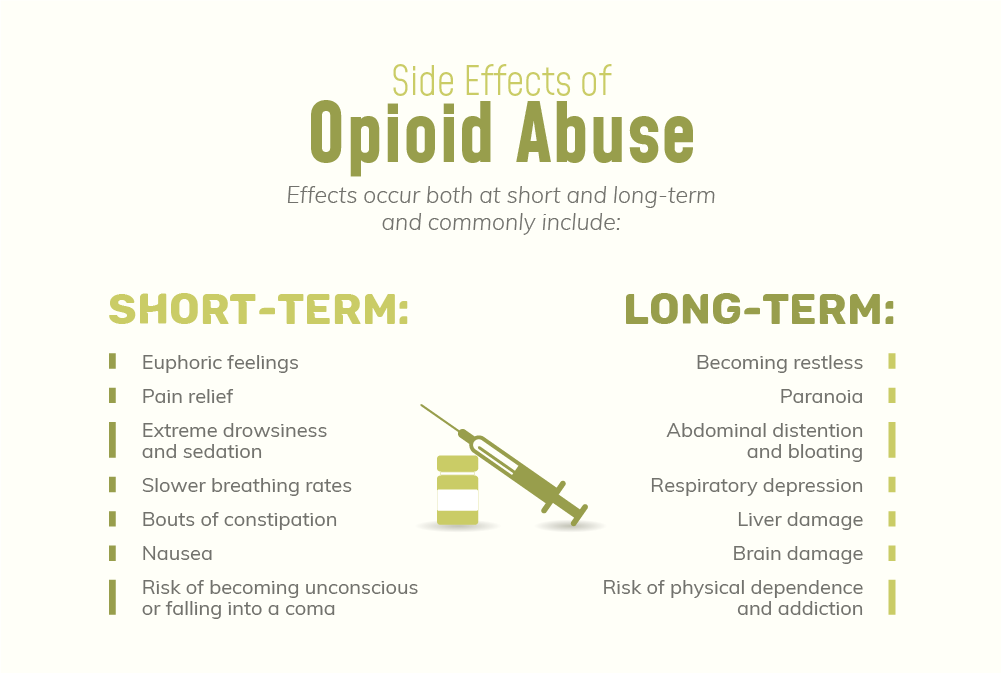 Opiates Side Effects