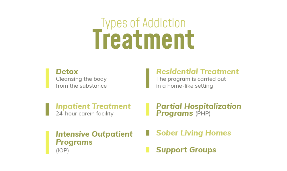 Opiates Types of Addiction Treatment