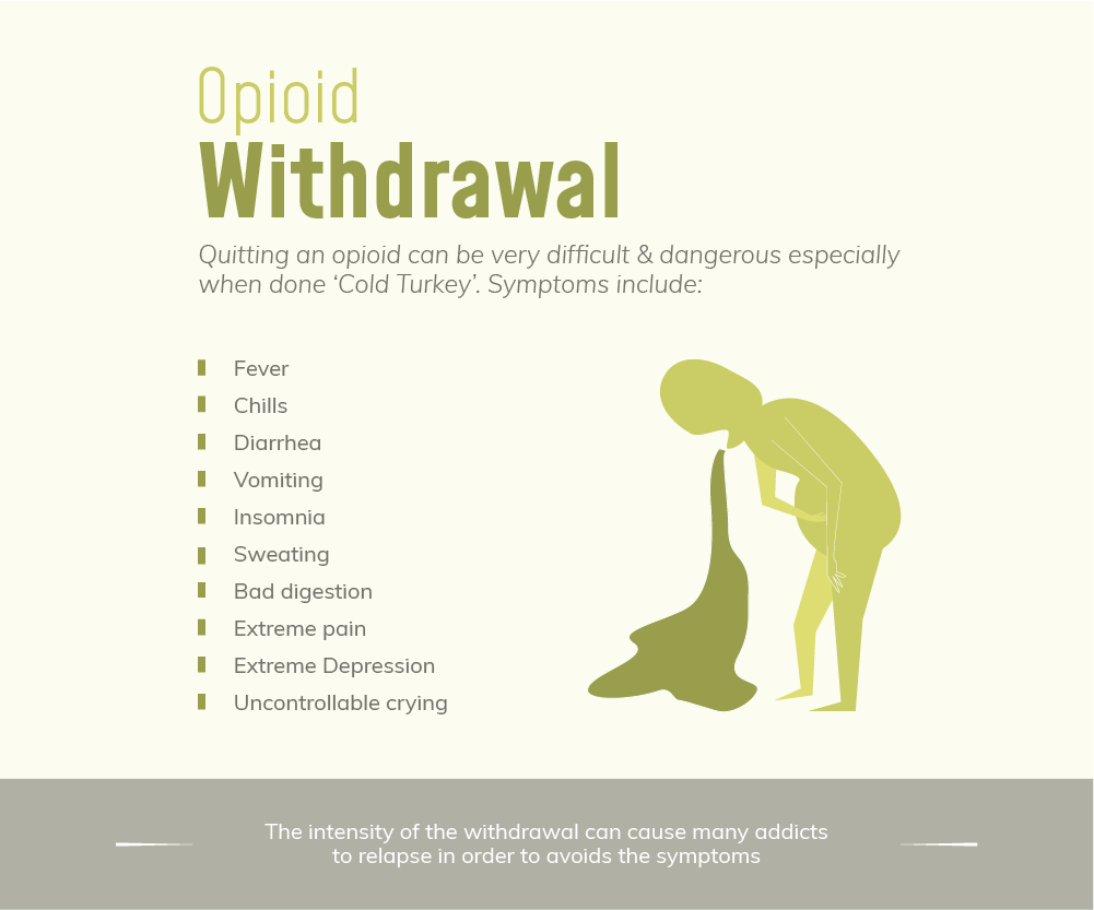 Opiates Withdrawal