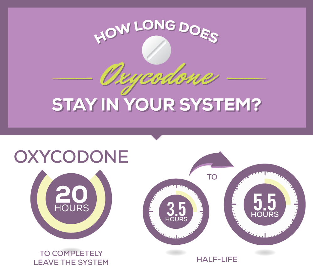 Factors that Can Influence How Long Oxycodone Stays in the Body