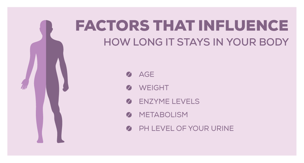 Factors that Can Influence How Long Oxycodone Stays in the Body