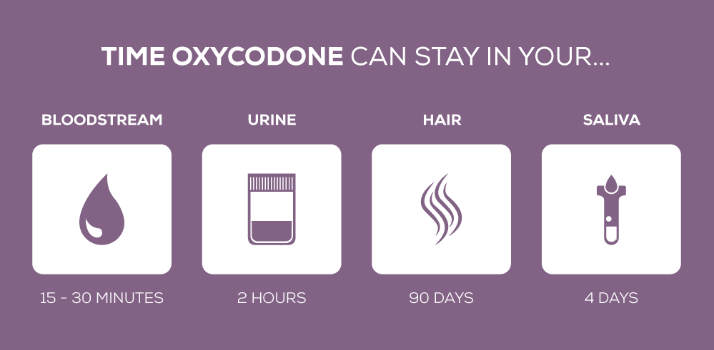 How Long Oxycodone Stays in Your Blood, Urine, Hair, Saliva