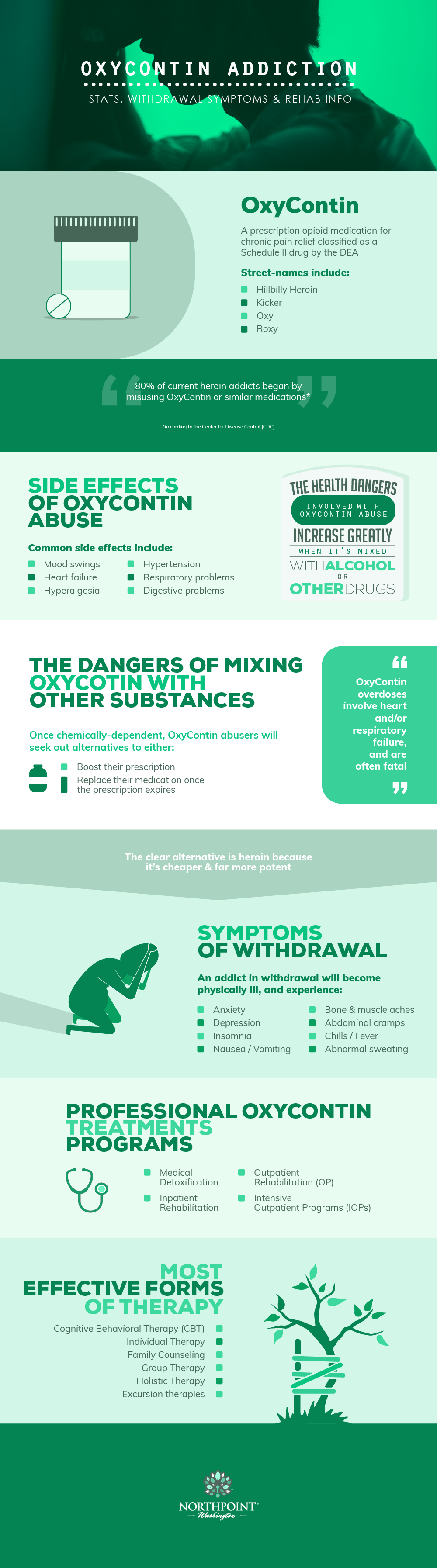 Oxycontin Addiction Inforgraphic