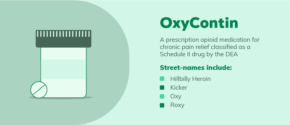 OxyContin: What is It?