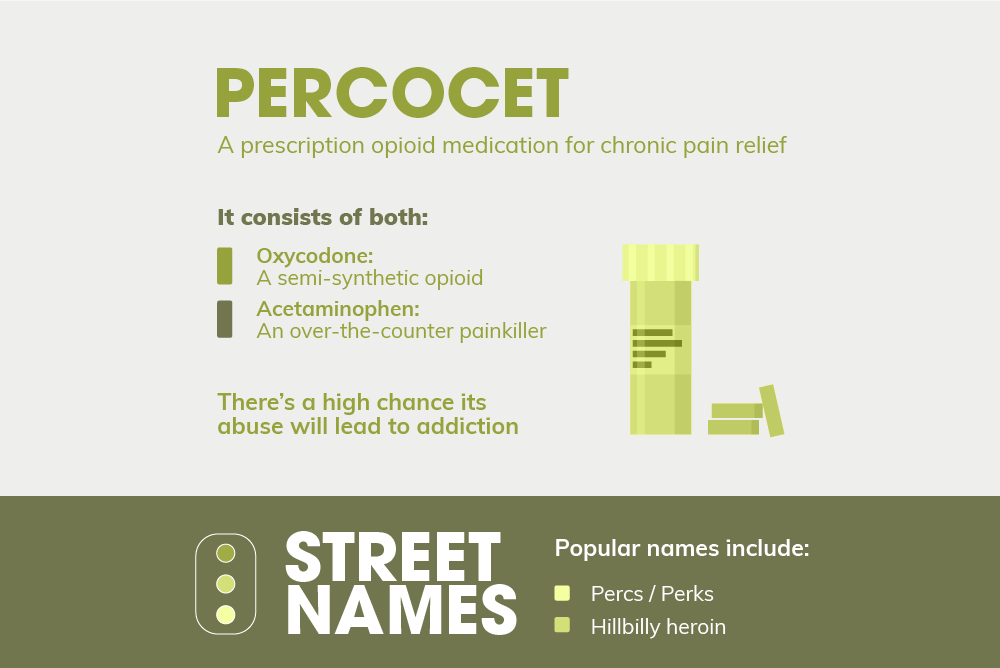 What is Percocet and How Does it Work?