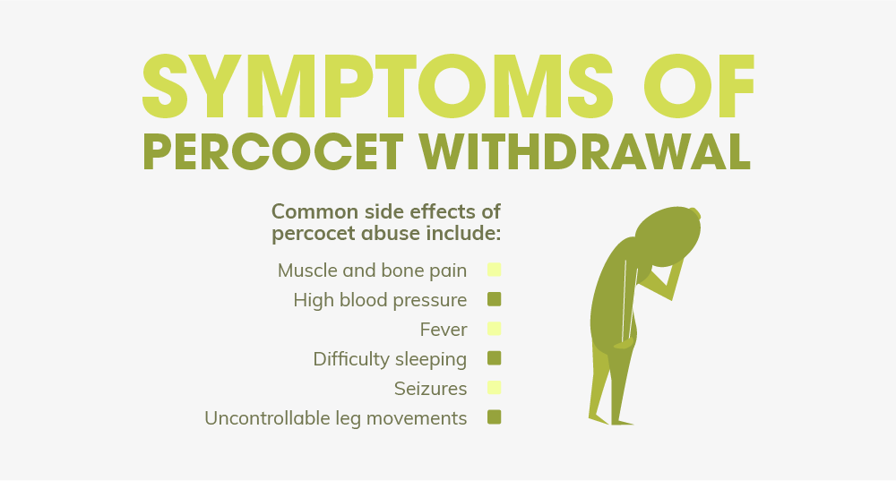 Percocet Withdrawal and Detox