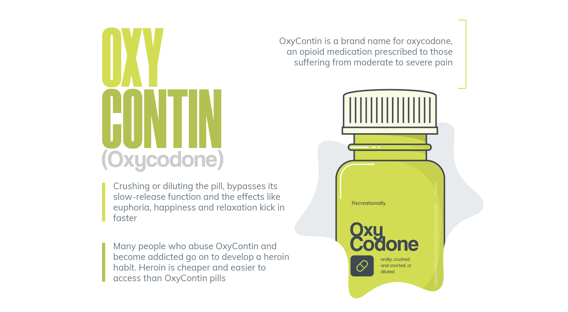 Oxycontin Oxycodone